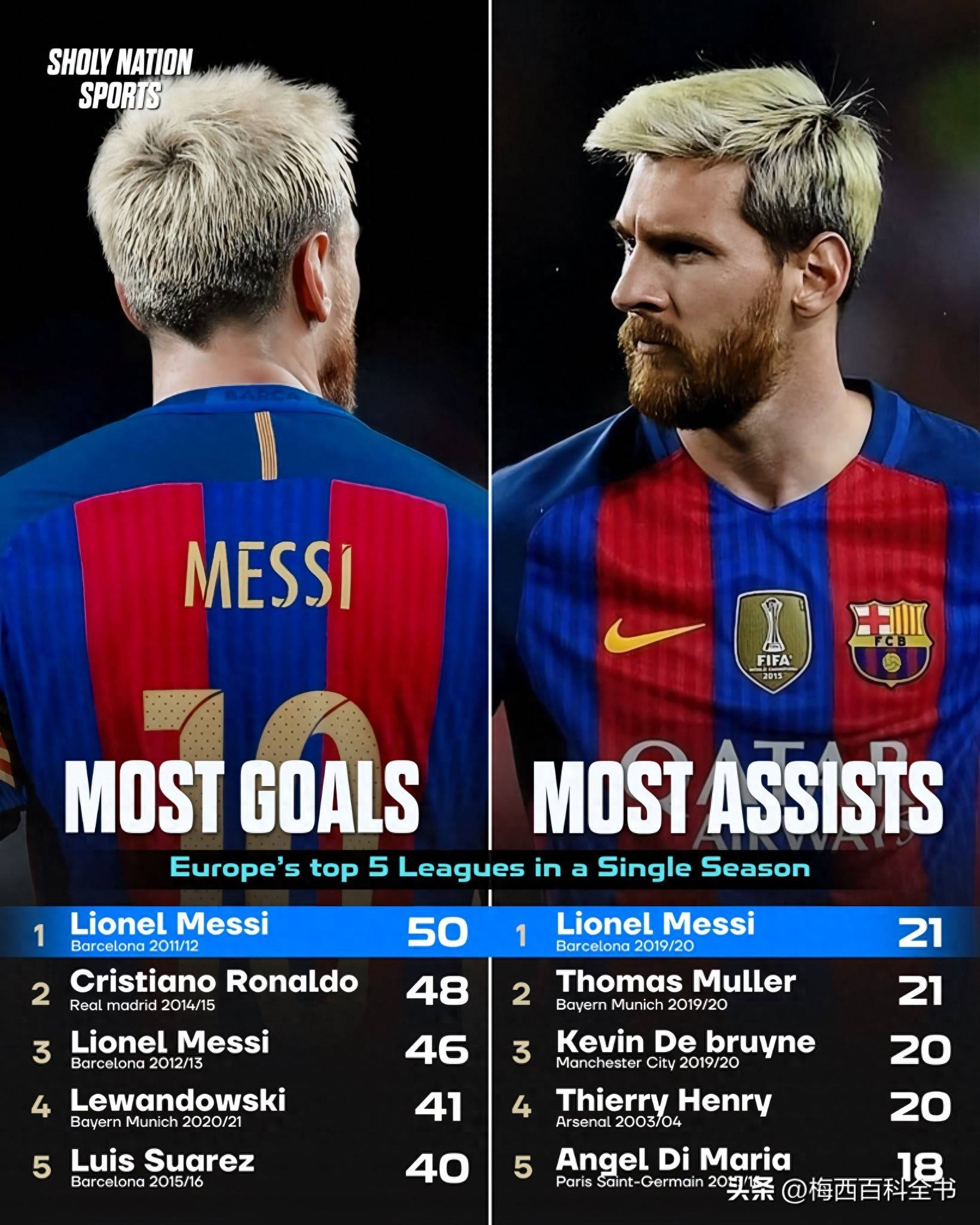 包含梅西连续十场比赛得分超过势不可挡,德国队挑战极限!的词条 包含梅西连续十场比赛得分超过势不可挡,德国队挑战极限!的词条